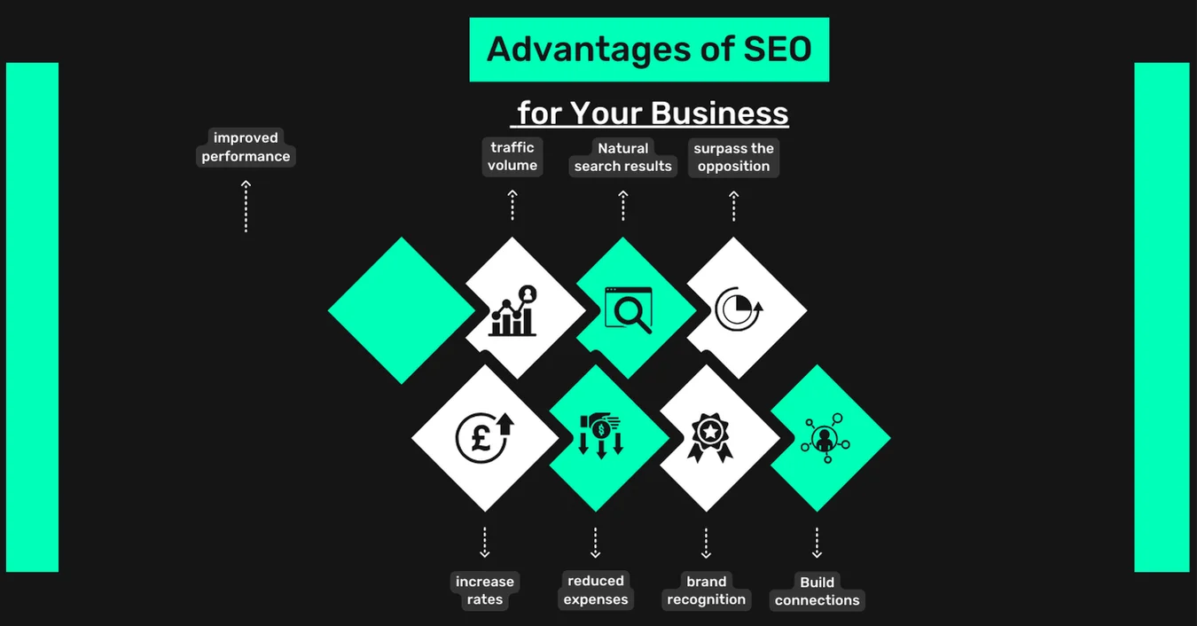 The Advantages of SEO for Your Business Website